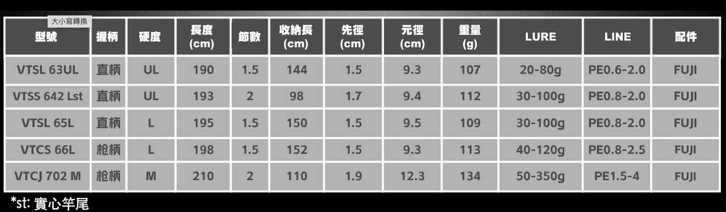 酷影維他命海鐵板竿(輕鐵/慢鐵)